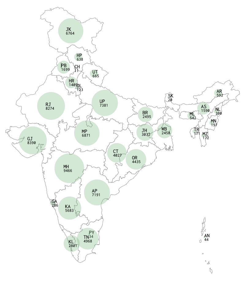 Tree cover over Indian States